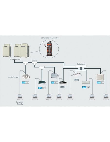 Richiedi un preventivo gratuito impianto di climatizzazione VRF-VRV      Samsung - LG -Fujitsu - Toshiba - Climaway