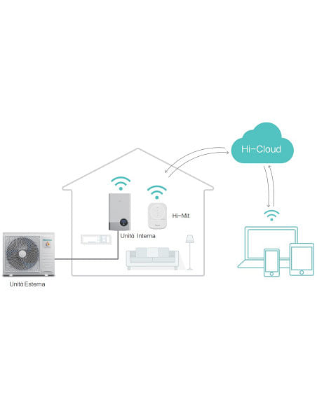 Kit controllo wifi Hisense Hisense HCCS-H64H2C1M per per Pompa di Calore Hi-Therma - Climaway